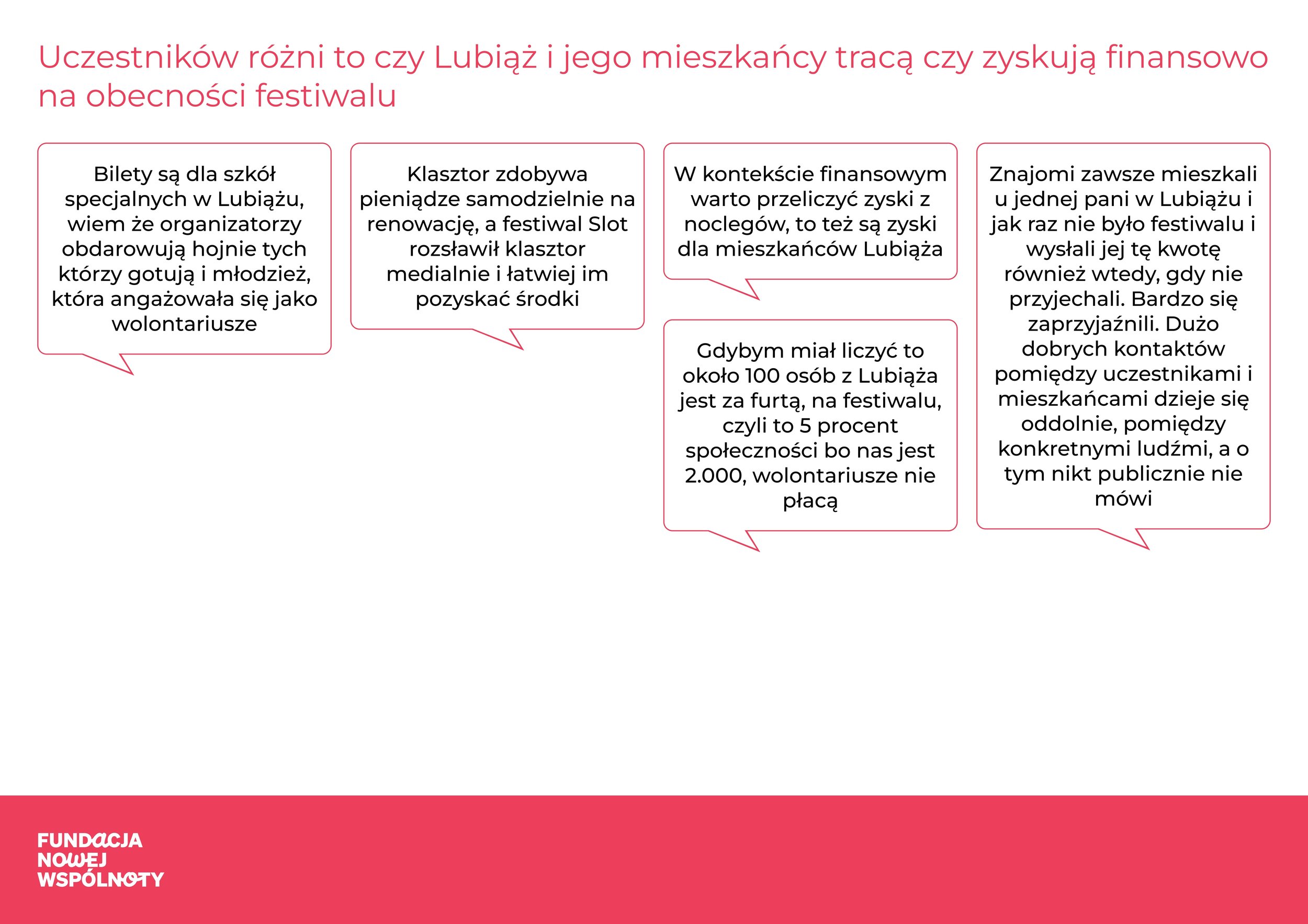 Mapa dialogu - Lubiąż_page-0008.jpg