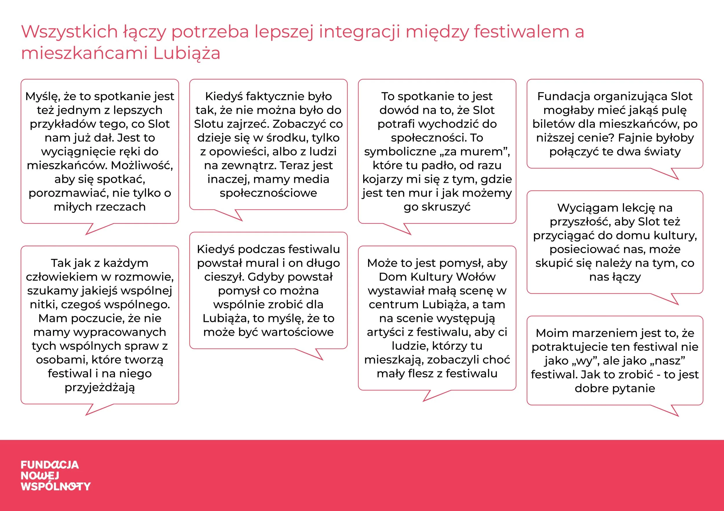 Mapa dialogu - Lubiąż_page-0014.jpg