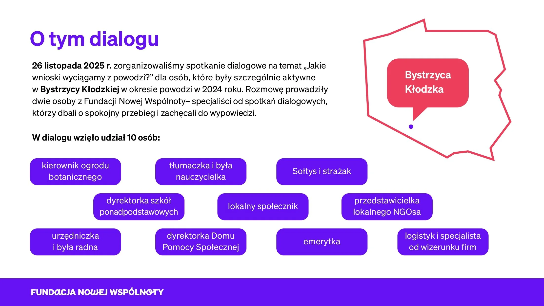dialogi prezentacja Bystrzyca_page-0002.jpg