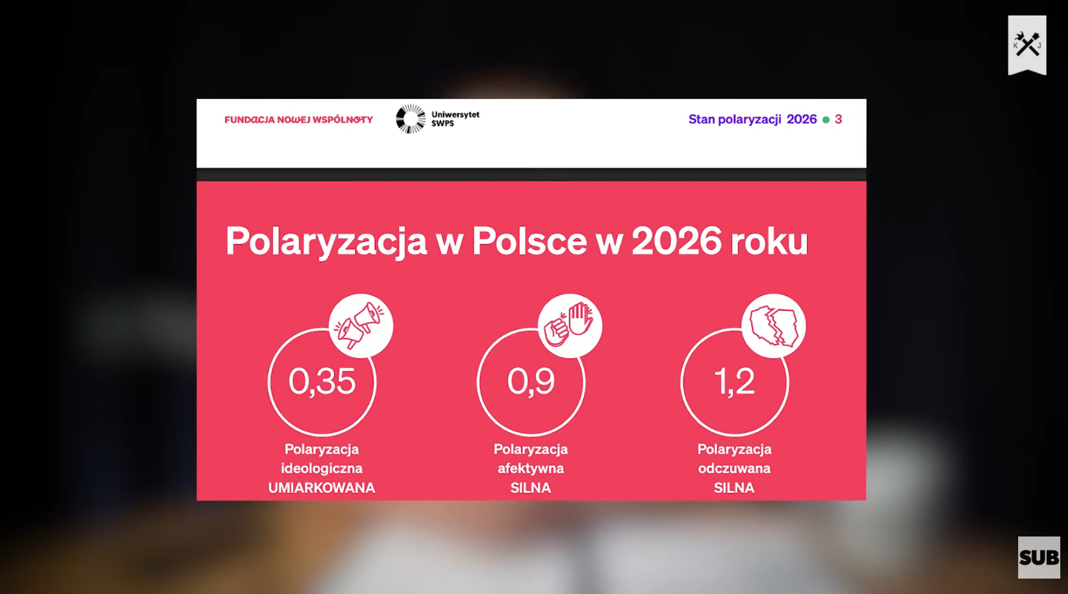 O „Stanie Polaryzacji 2026” w #TrudnoPowiedzieć Klubu Jagiellońskiego