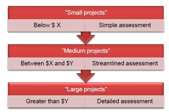 Triple Bottom Line2.JPG