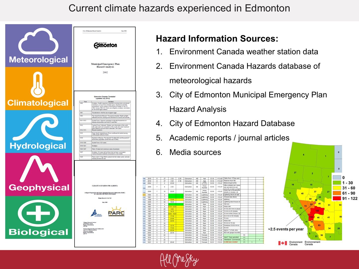Climate hazard assessment2.jpg