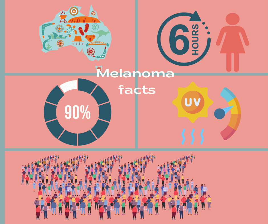 Melanoma Awareness Learn risks, protect your skin. Sunsafe tips for