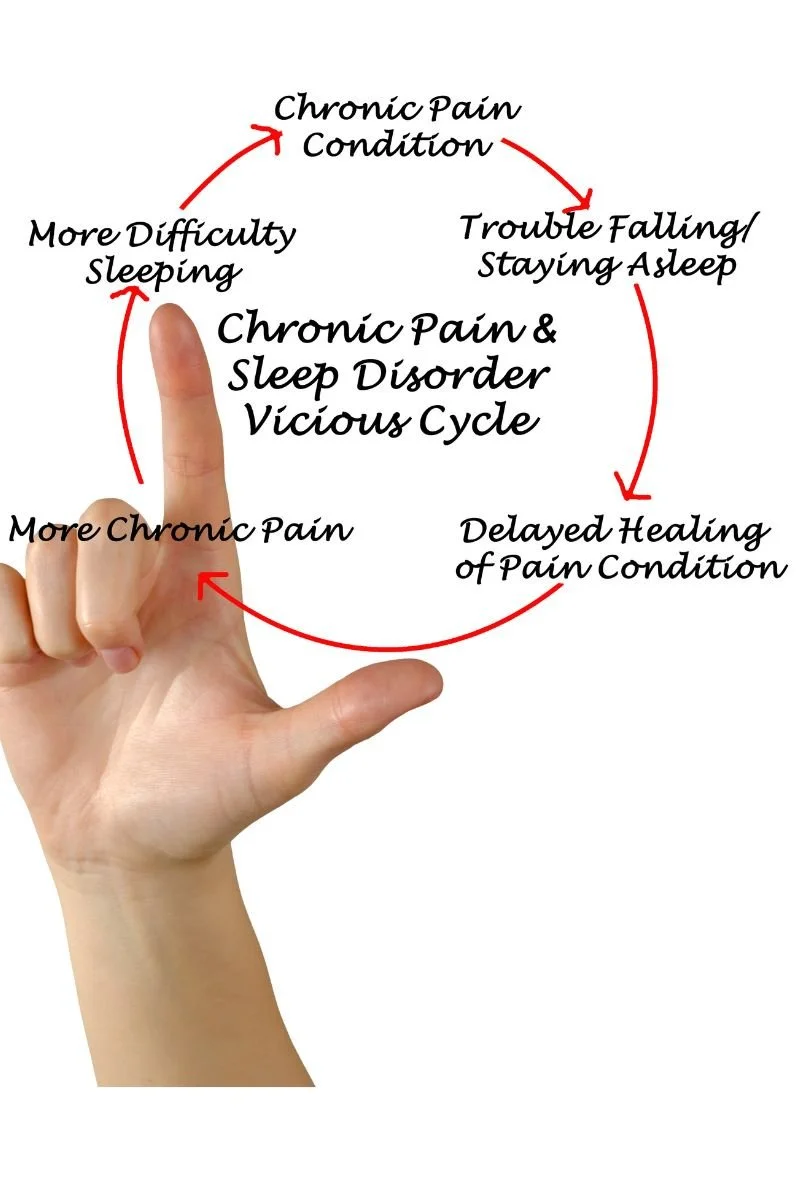 National Pain Week 2023: Unmasking Chronic Pain Challenges. — InHouse ...
