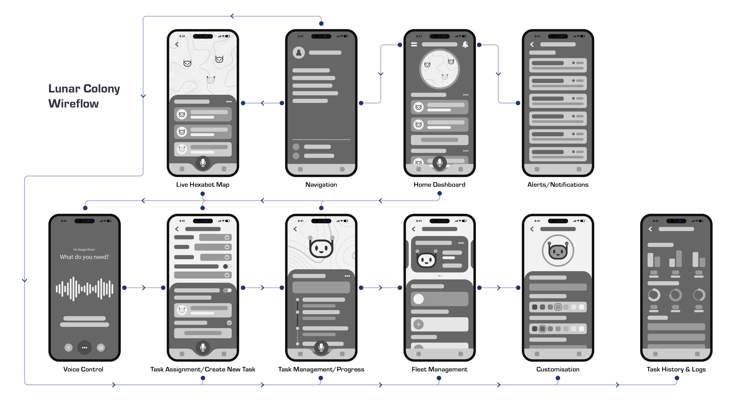 Lunar Colony - Wireflow Submission