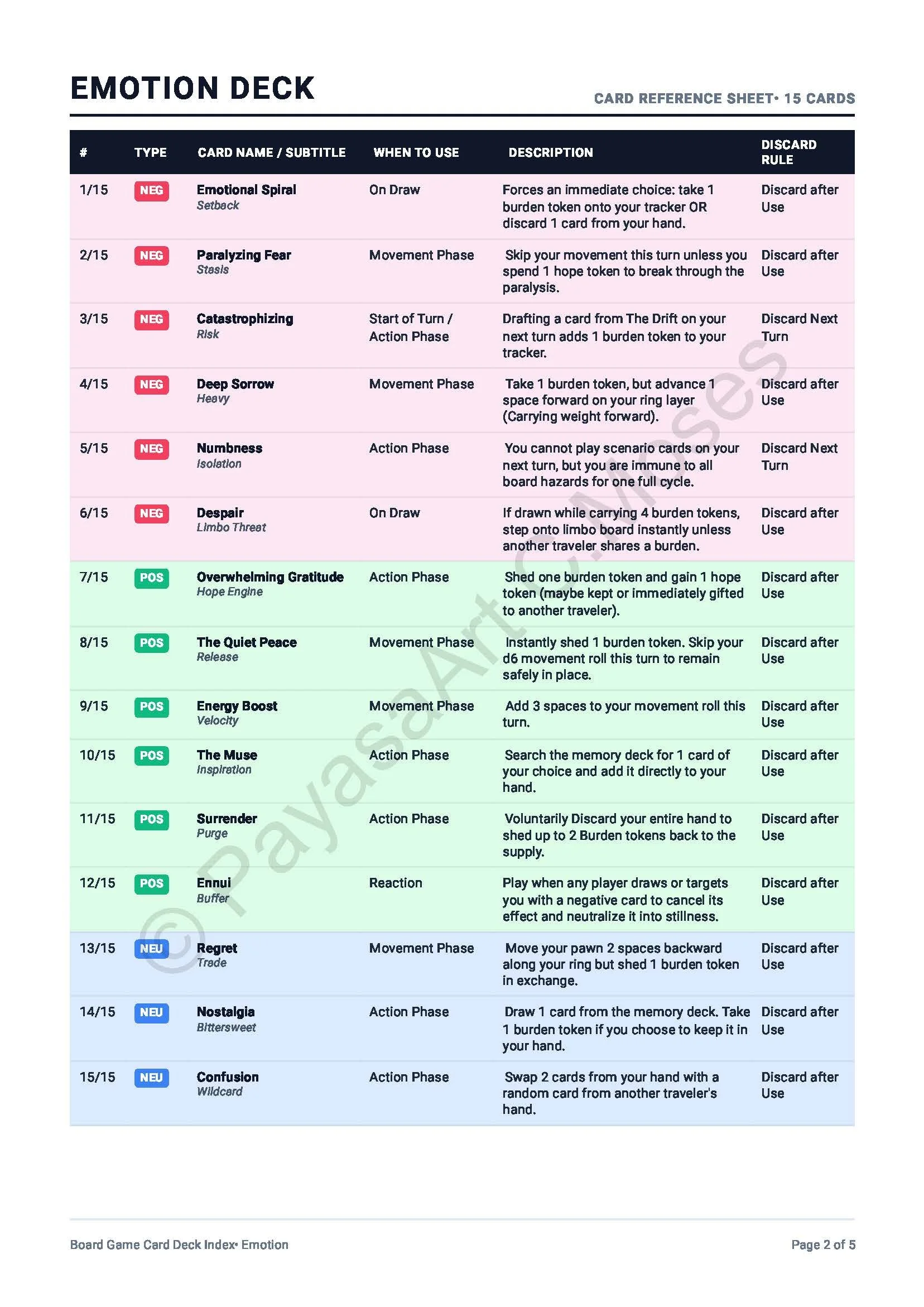 Emotion- Influenced by our inner world