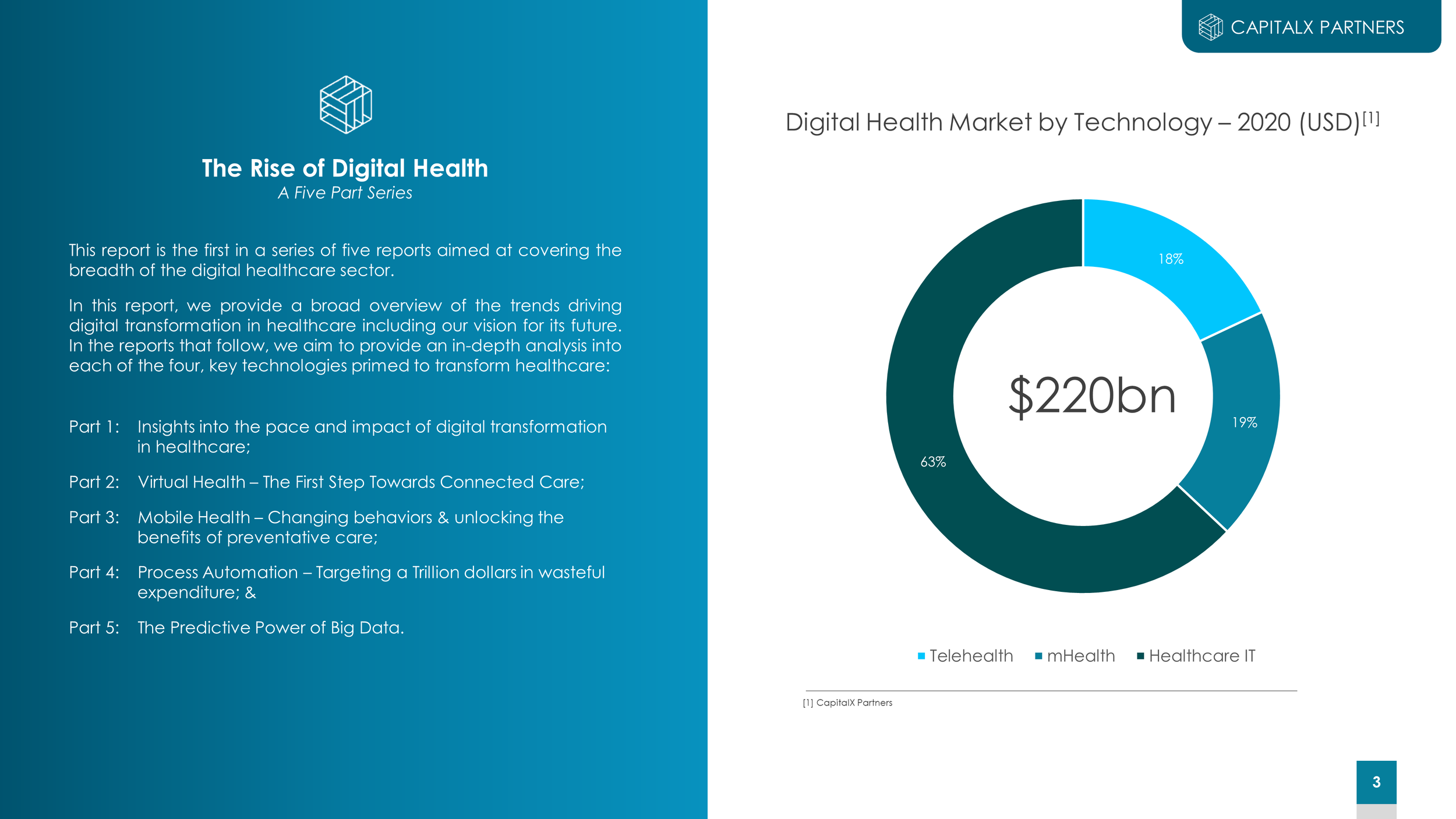 CapitalX Partners - Digital Health - Part1.png