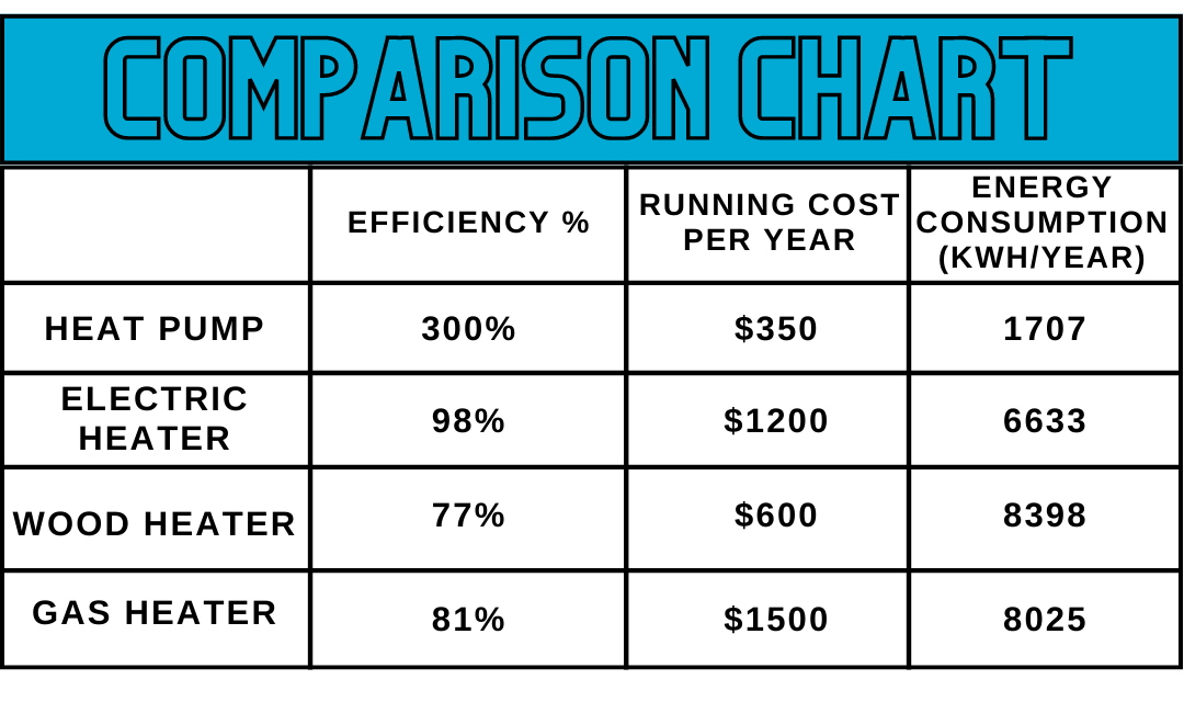What is the best heating for you and your family? — Genr8 Electrical