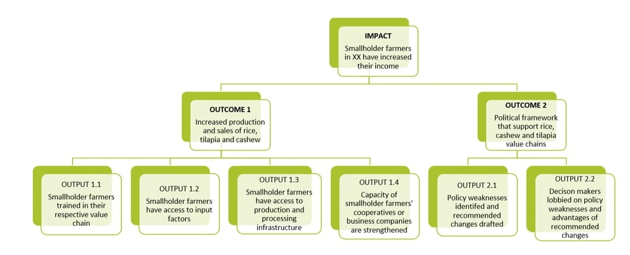 Theory+of+Change+diagram+1+gr%C3%B8nn.jpg