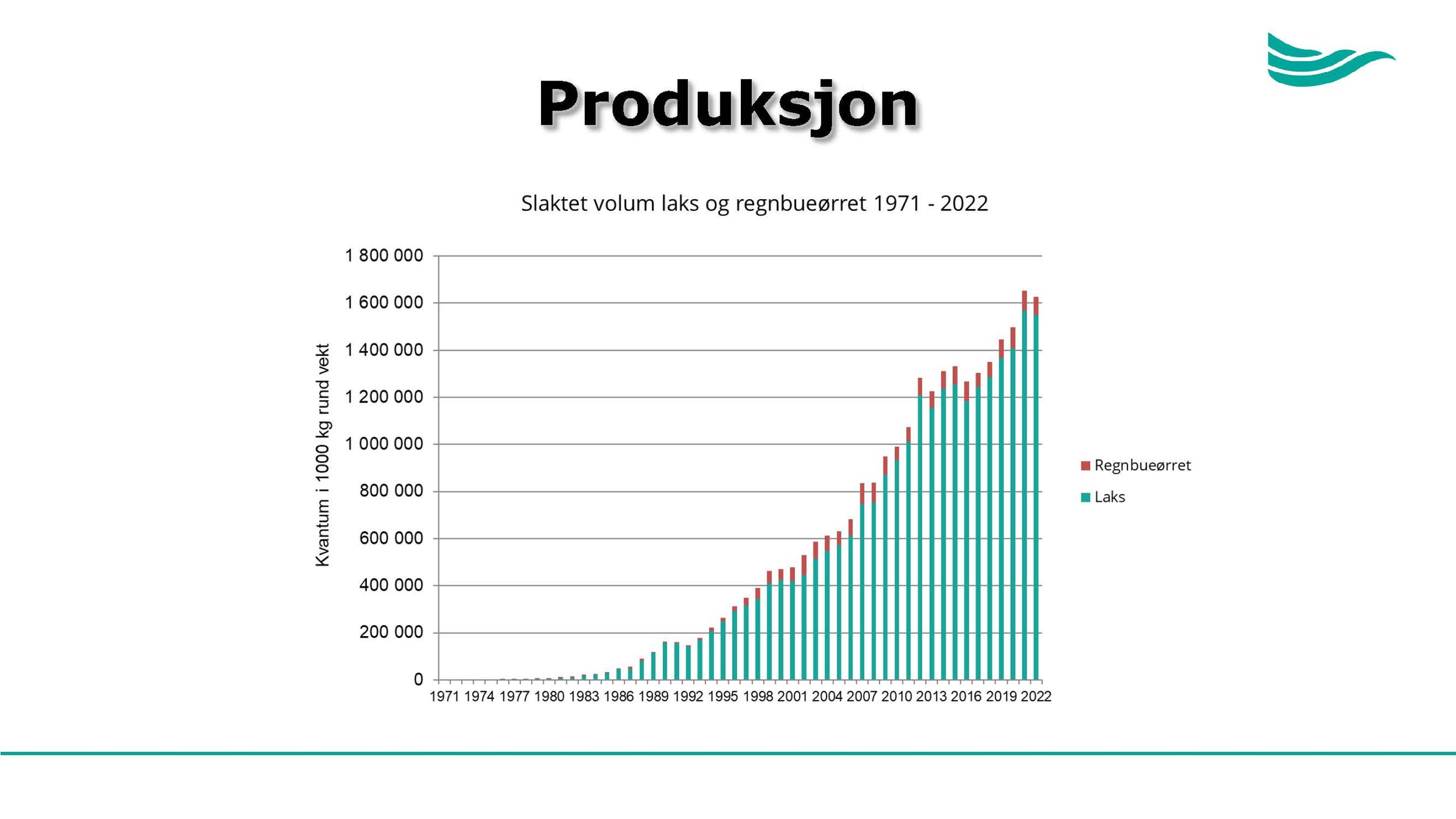 Havbruksnäringen i Norge, Jon Arne Grøttum_Page_04.jpg