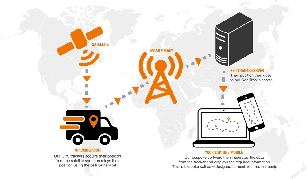 Home — Geo Tracks Live GPS Tracking