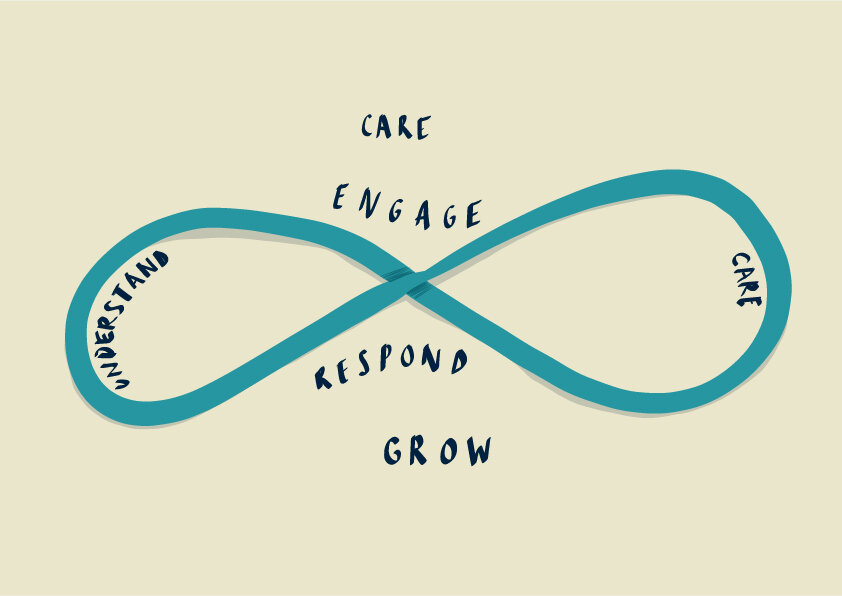 Introducing CLOE, or, how a community raises a child.