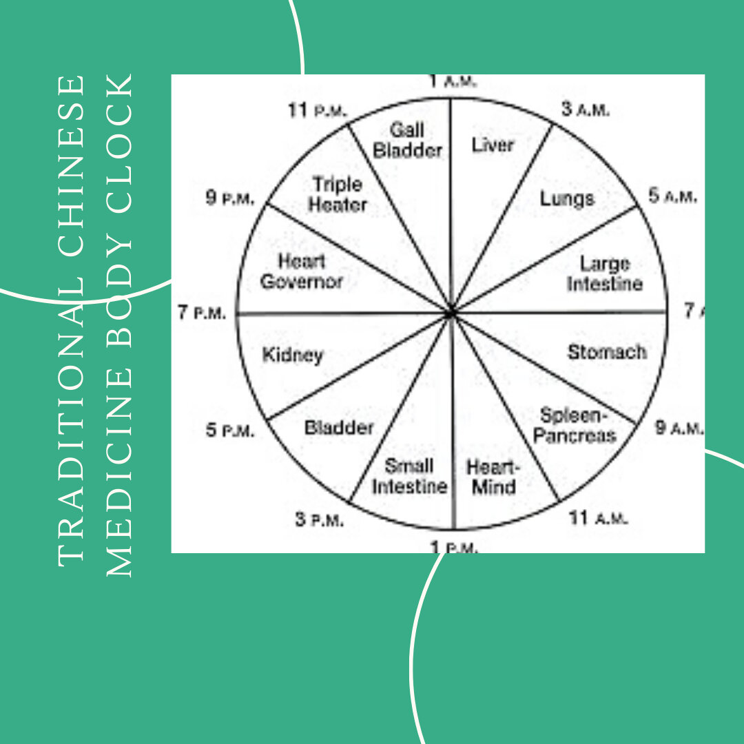 In Naturopathy there are some principles from Traditional Chinese medicine and Ayurvedic medicine and I wanted to share this image which is of the Chinese Body clock. In Chinese medicine they believe at different times of the day different organs are