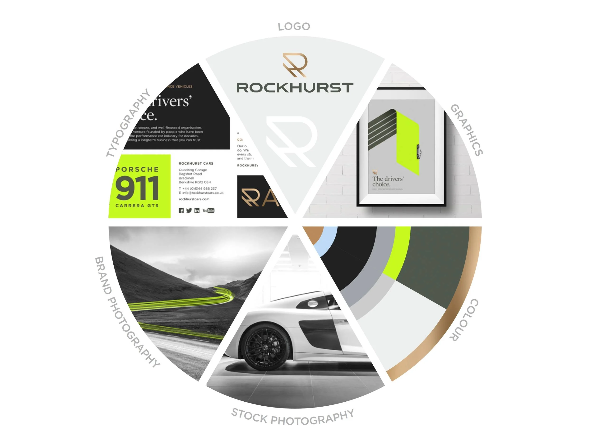 A circular infographic divided into six sections showcasing branding, typography, stock photography, color palette, graphics, and brand photography, with images of a car, a Porsche 911 ad, and a wall graphic featuring a door icon.