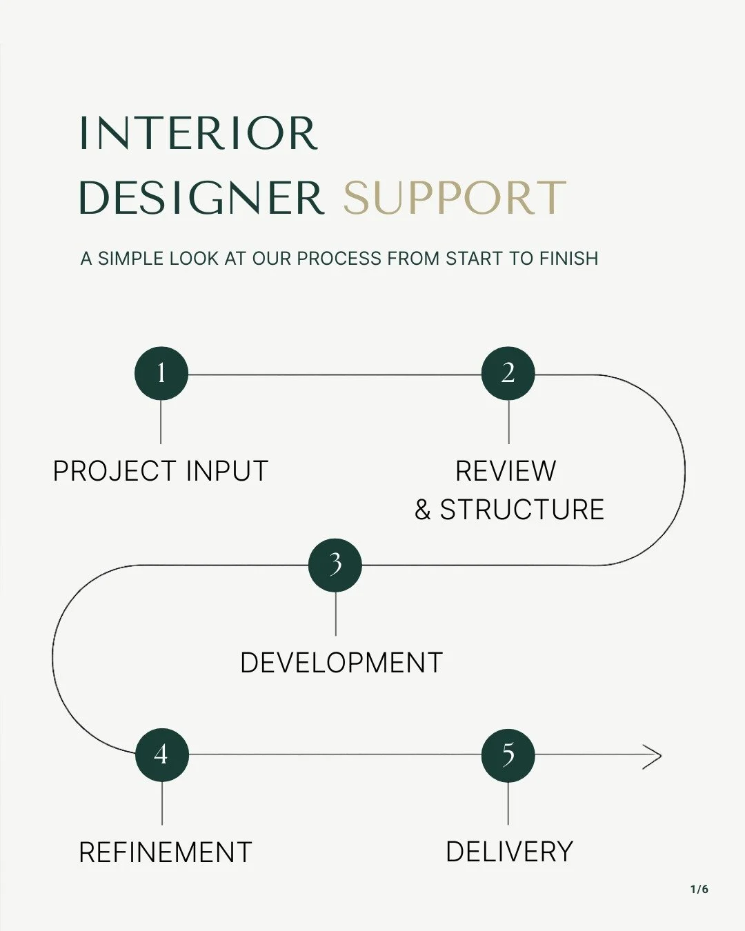 Interior designers don&rsquo;t lose time on design.

They lose it here.

The part where sketches become floor plans.
Where floor plans become technical drawings.
Where everything needs to be clear enough for site.

This is where the back-and-forth st