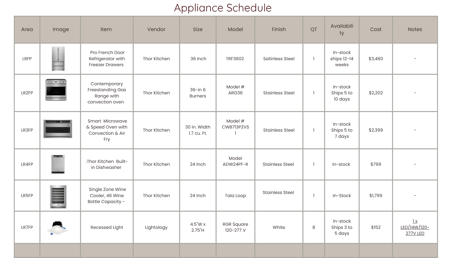 Kitchen appliance schedule with product specifications, appliance selections, and procurement information for residential interior design documentation.