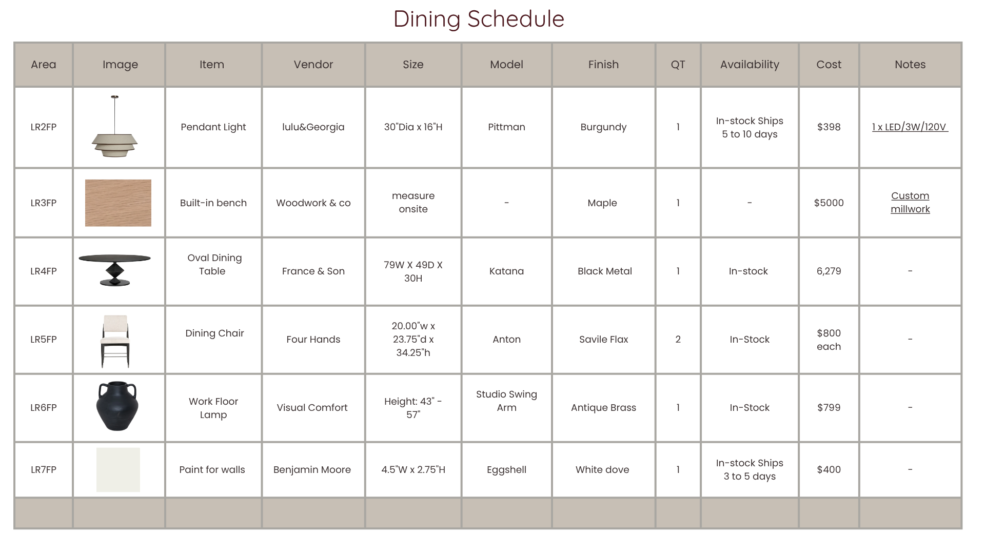Dining room FF&E schedule featuring furniture, lighting, finish selections, and product specifications for residential interior design.