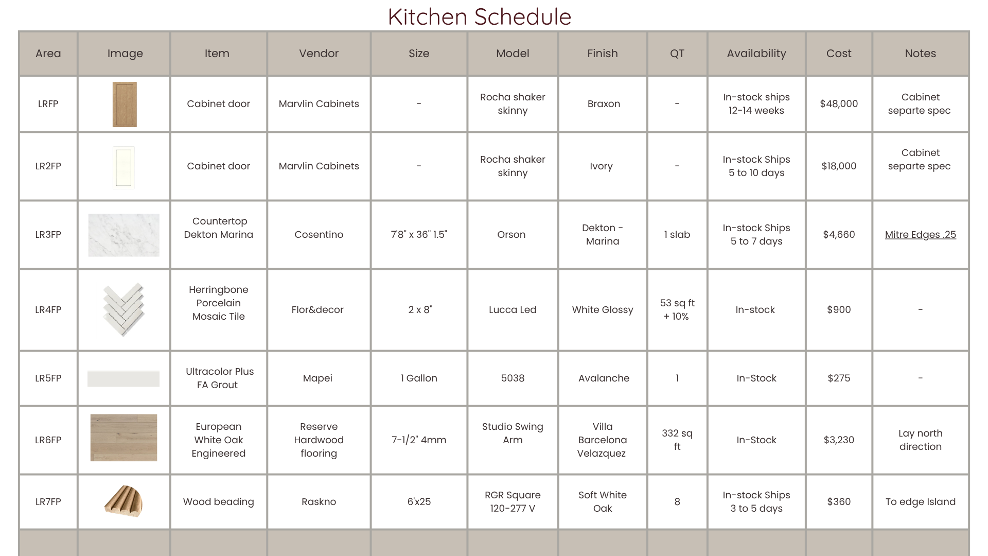 Kitchen FF&E schedule with cabinetry specifications, material selections, finish schedules, product references, and procurement information for residential interior design.