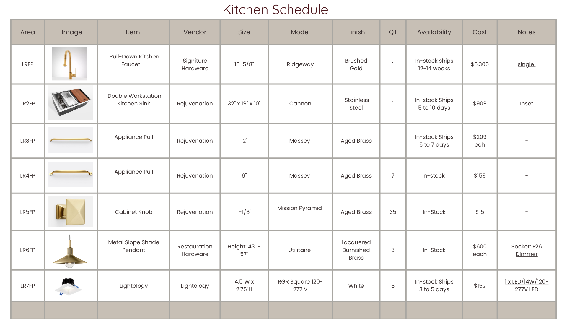 Kitchen fixture schedule with plumbing fixtures, lighting, hardware, product specifications, and procurement information for residential interior design.