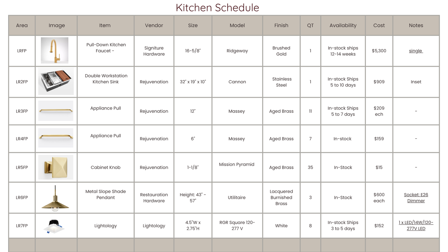 Richmond Street kitchen hardware specification schedule