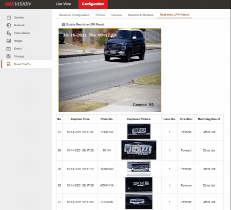 Hikvision ANPR dashboard — Aero Ranger ANPR | An ANPR dashboard for 100s of  ANPR cameras