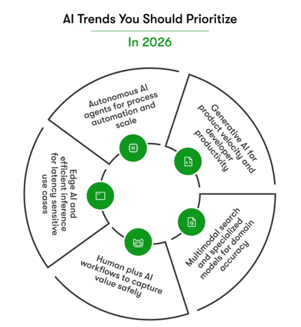 SOPHISTICATED CLOUD - Squarespace Web Designer in Basingstoke, UK, USA