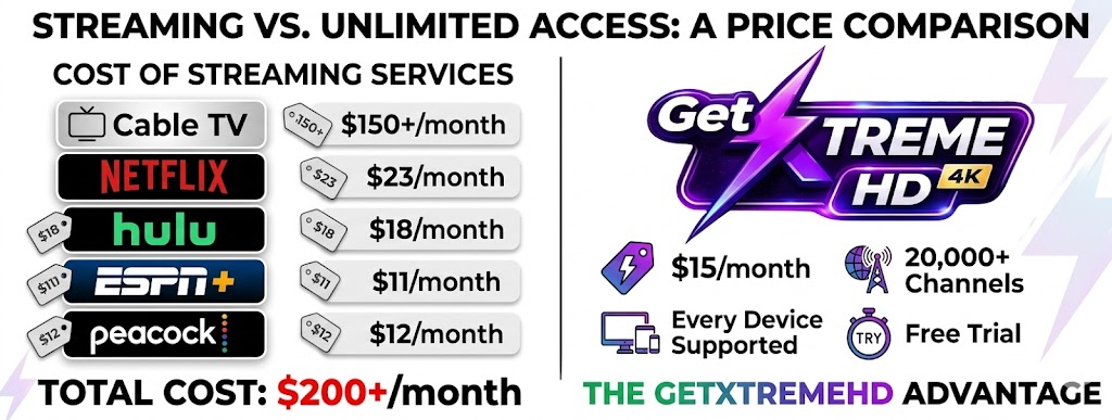 GetXtremeHD vs cable and streaming subscription cost comparison