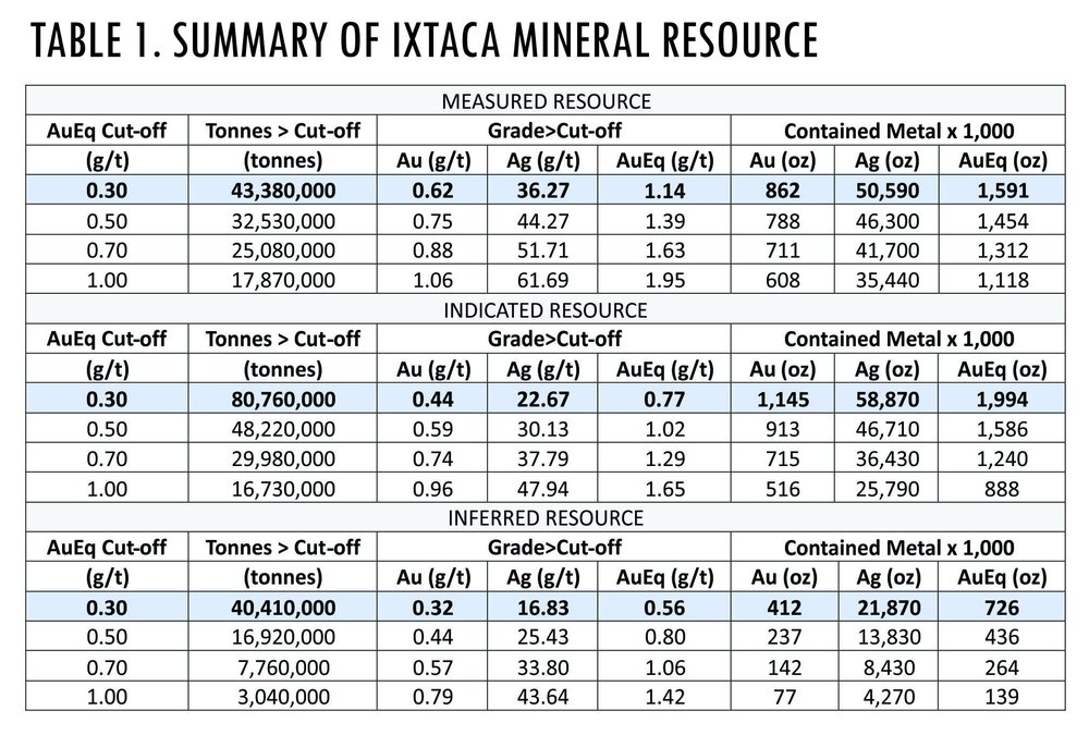 Resource Almaden Minerals