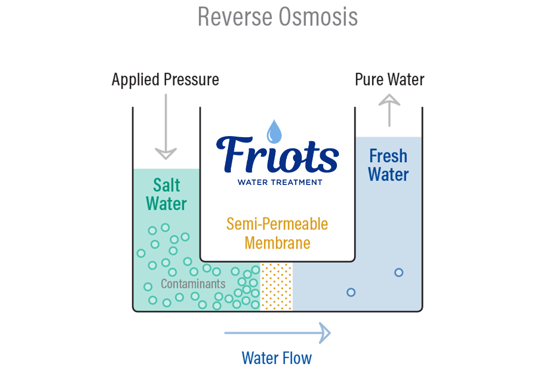 Friot-water-filter_2.png