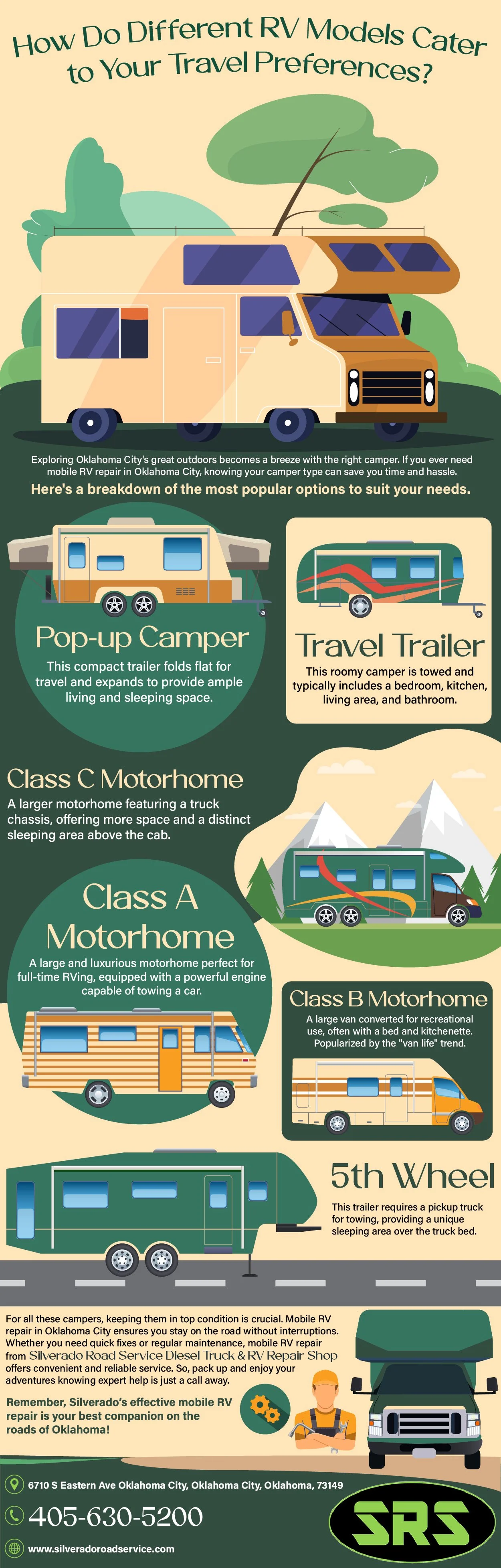 How Do Different RV Models Cater To Your Travel Preferences?