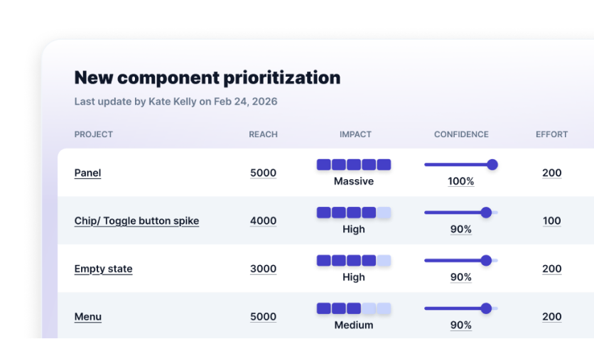 rice prioritization