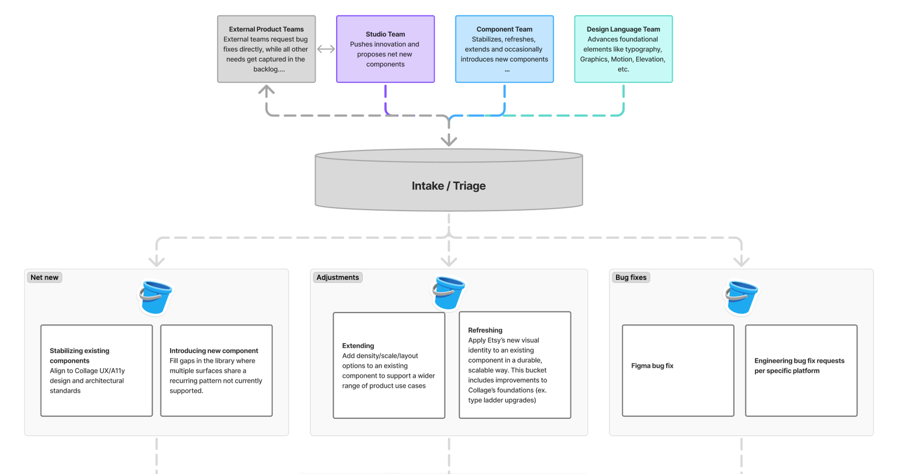 intake flow diagram