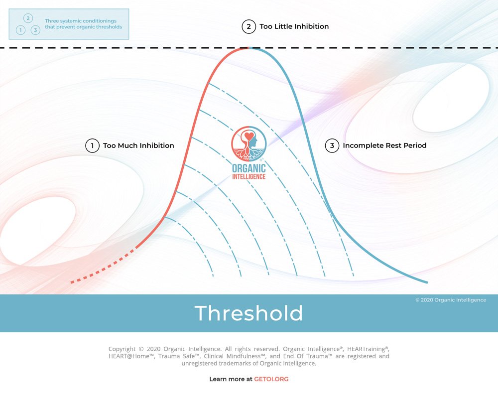 Organic_Intelligence_Threshold_Map.jpg