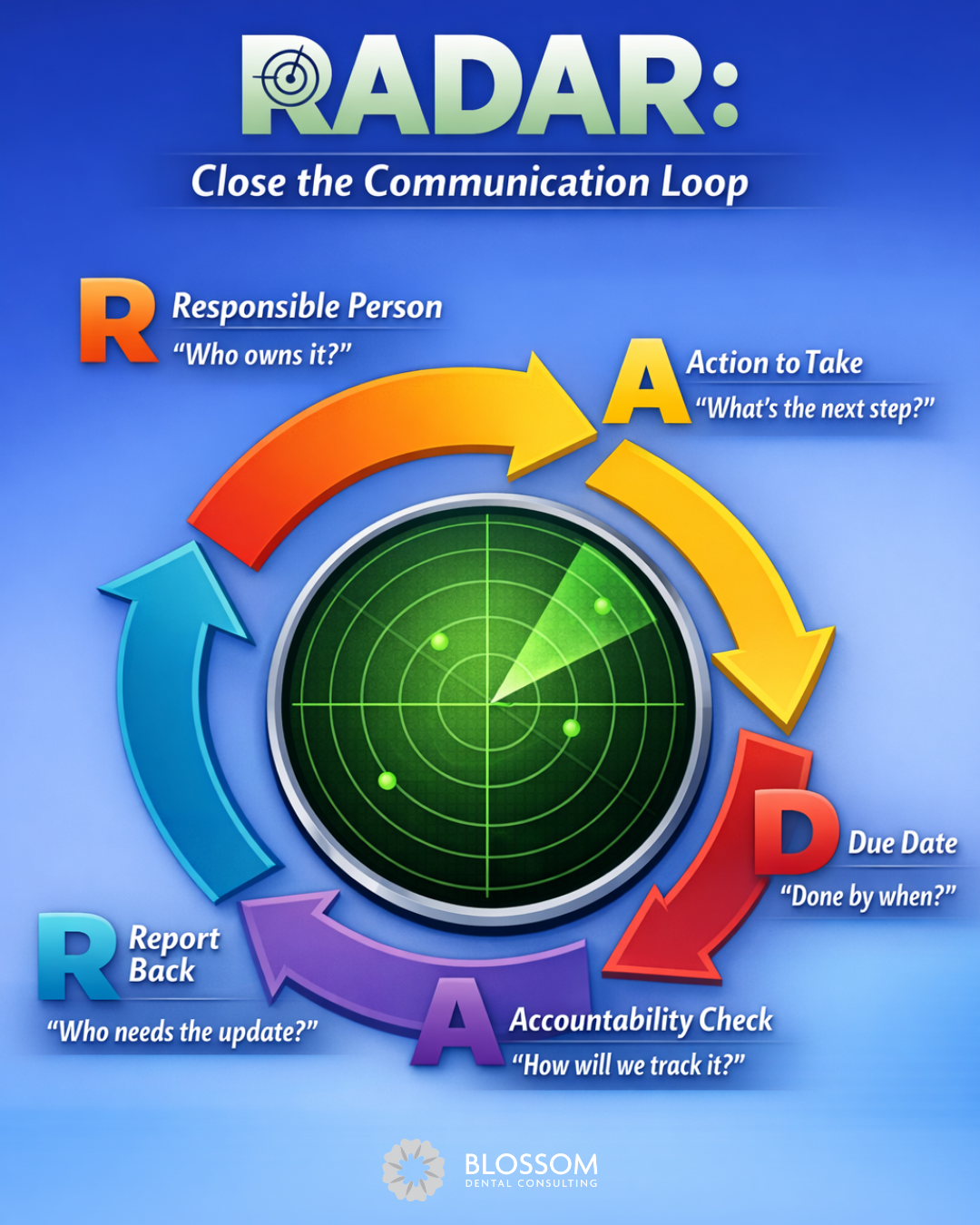 RADAR Communication: Close the Loop, Build Connection, and Earn Trust in Your Dental Practice