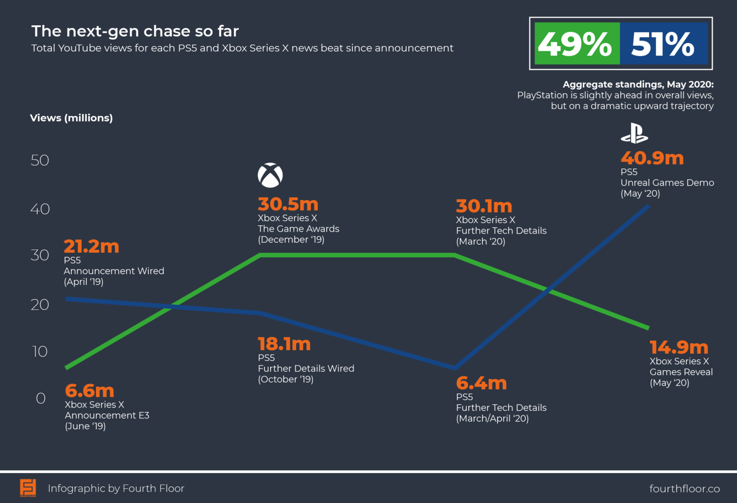 PS5 & Xbox First-Party Games: What Are Sony And Microsoft's Studios Up To?  - GameSpot