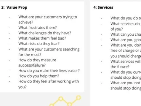 strategy for digital agencies - help