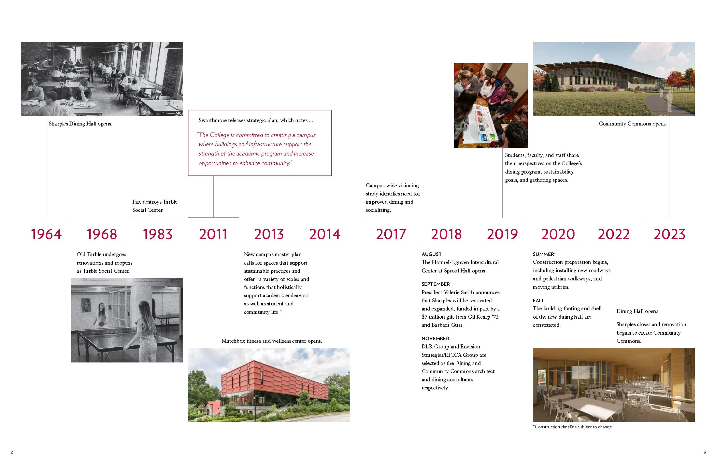 Timeline for Swarthmore College’s Dining and Community Commons project as presented in a case for support created by Weiswood Strategies