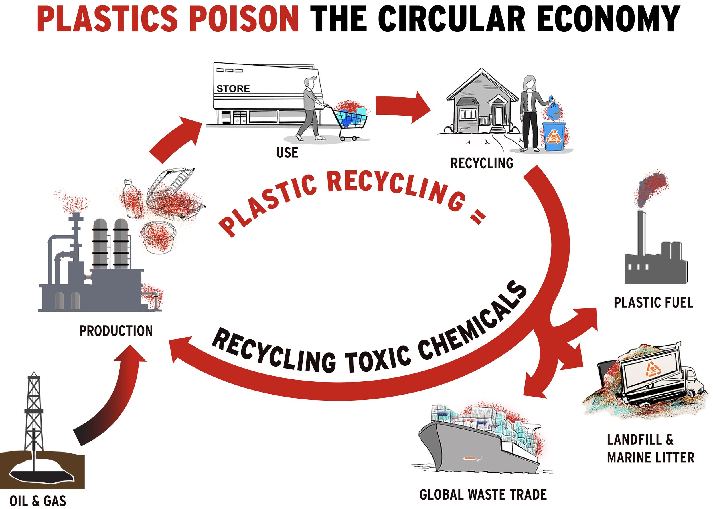 Chemical Recycling: A Dangerous Deception — Beyond Plastics