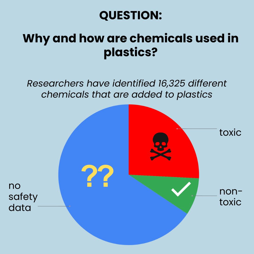 Why &amp; How Are Chemicals Used in Plastic?