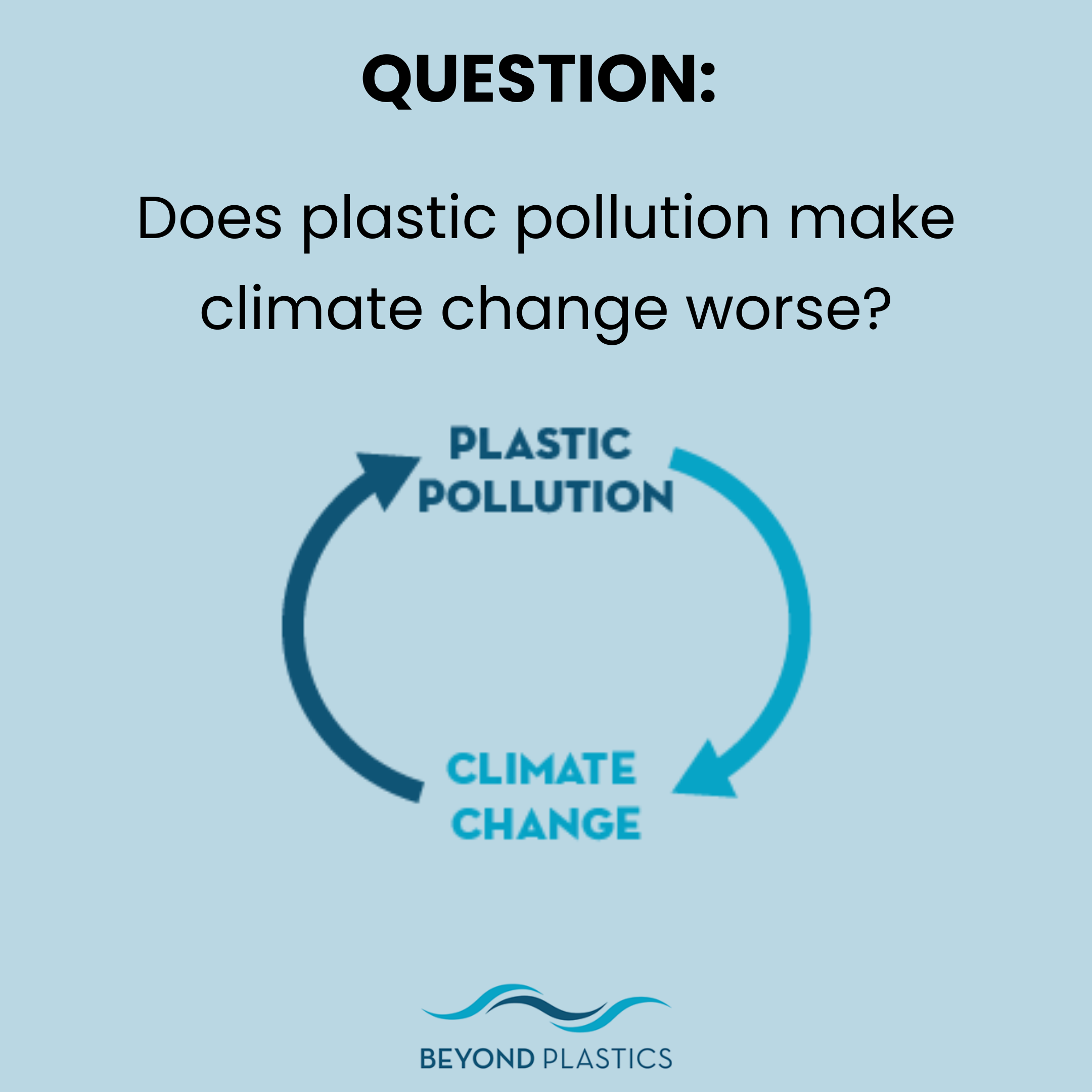 Does plastic pollution make climate change worse?