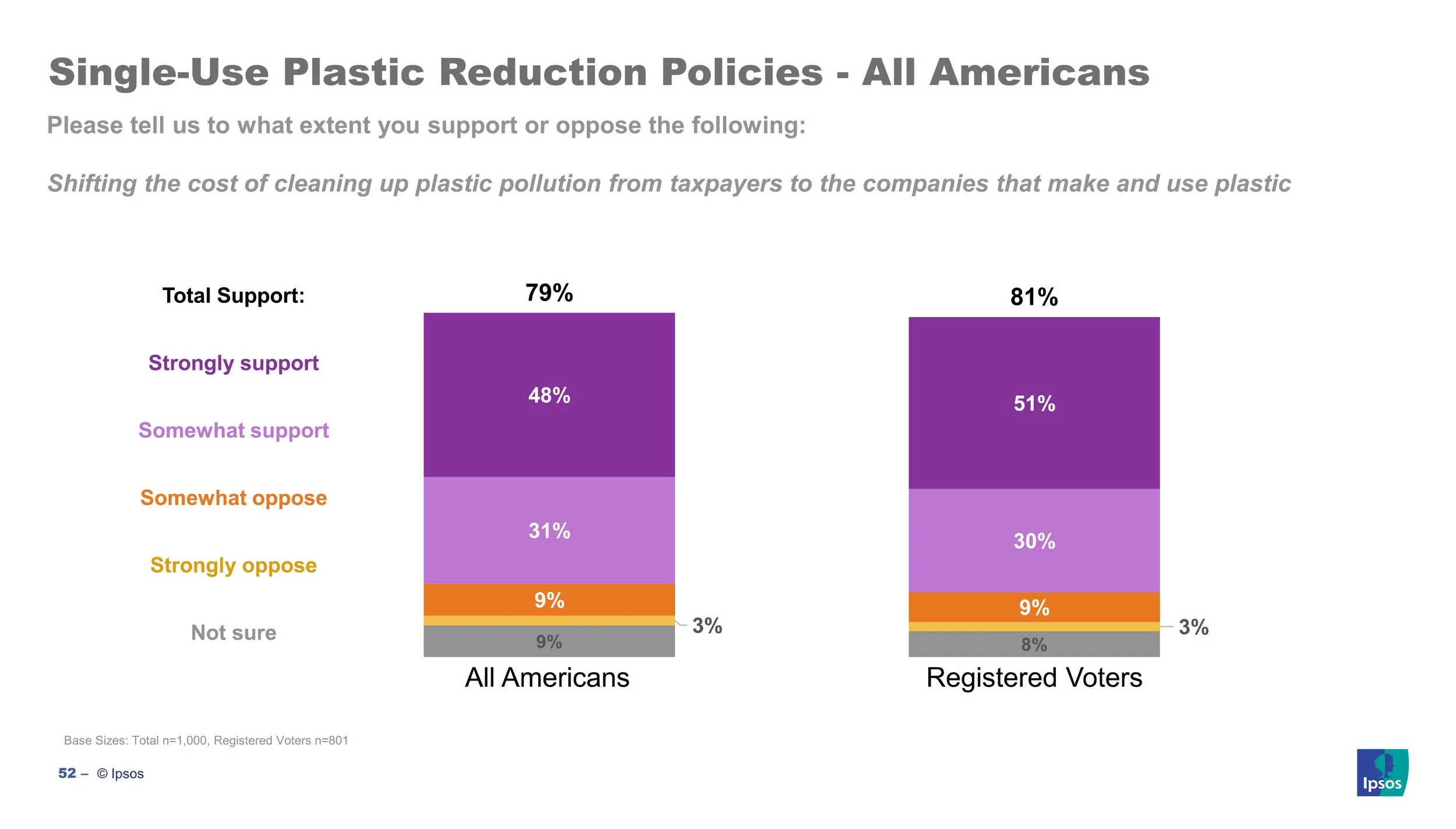 Extended Producer Responsibility Means The Polluter Pays — Beyond