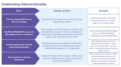 What is Intersectionality and Why is it Important?