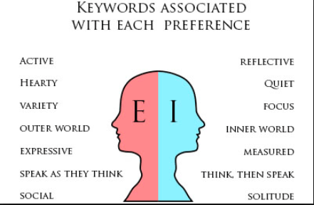 Supporting Extroverts During a Pandemic