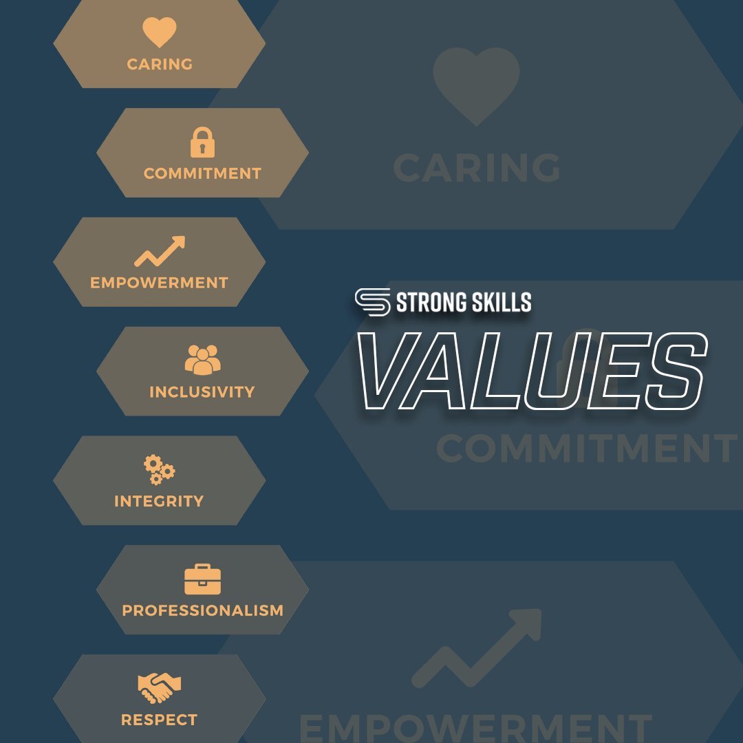 Valuing Values