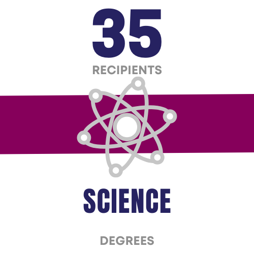 Degrees - Sep 2024 (1).png