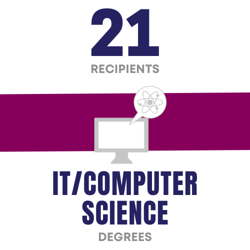 Degrees - Sep 2024.png