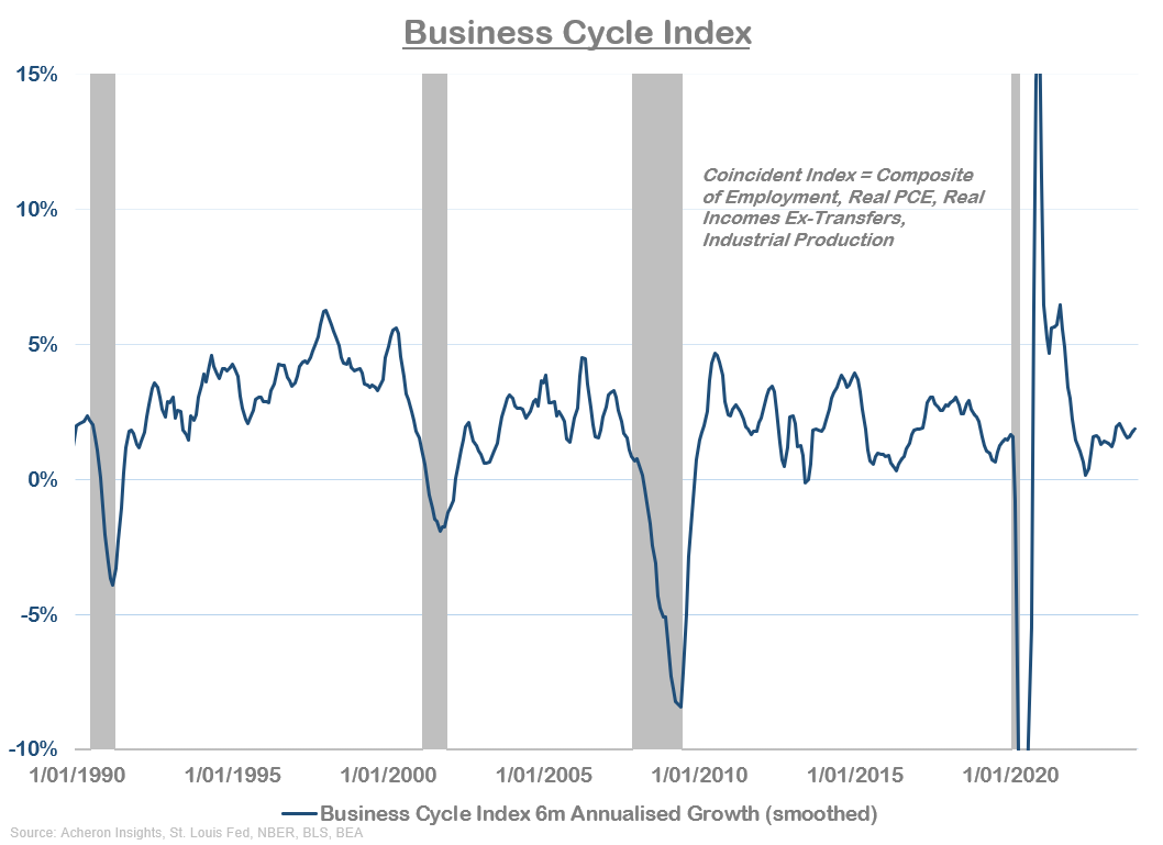 How High Can Stocks Go In 2024? — Acheron Insights