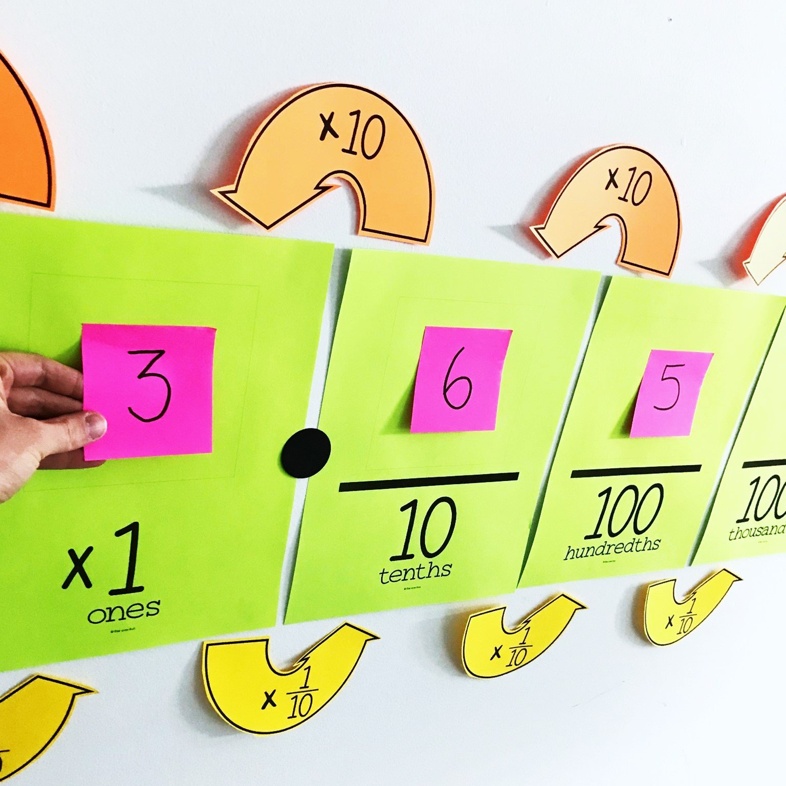 5th Grade Math Classroom Decorations and Back to School Ideas ...