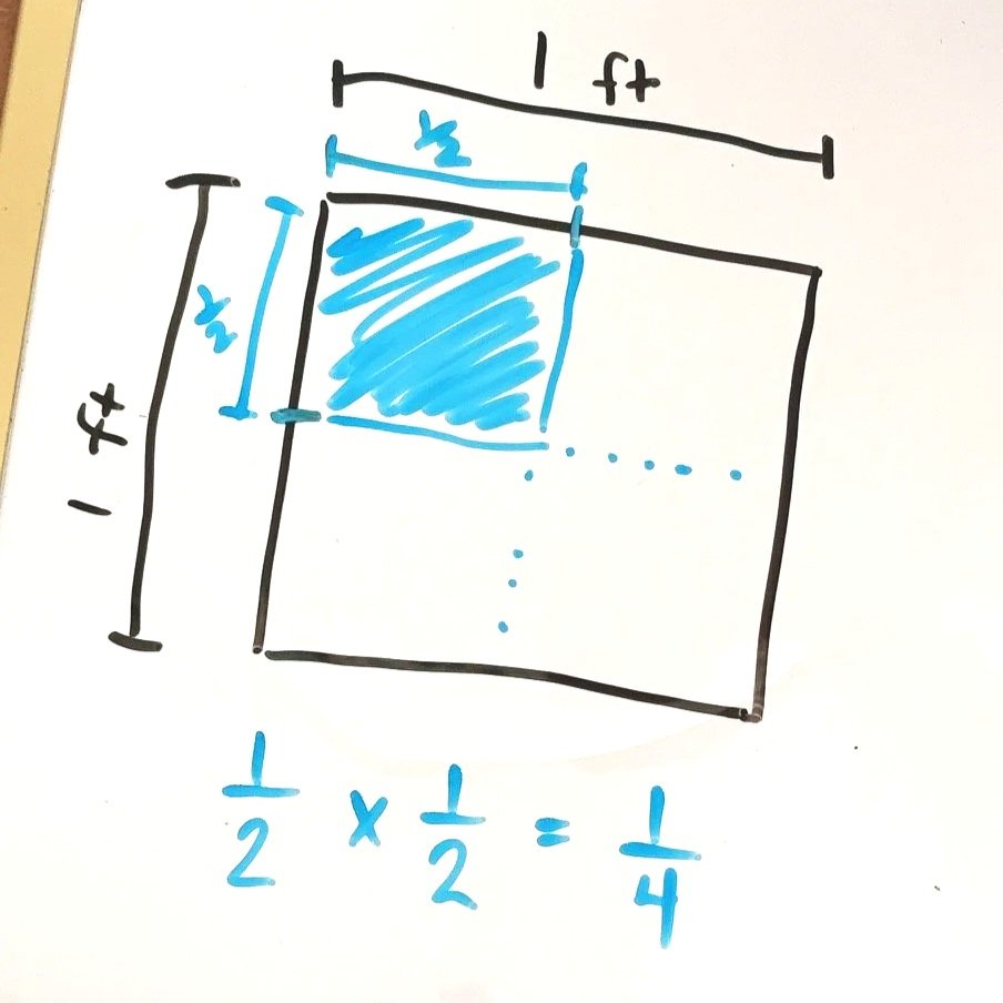 area model for fractions