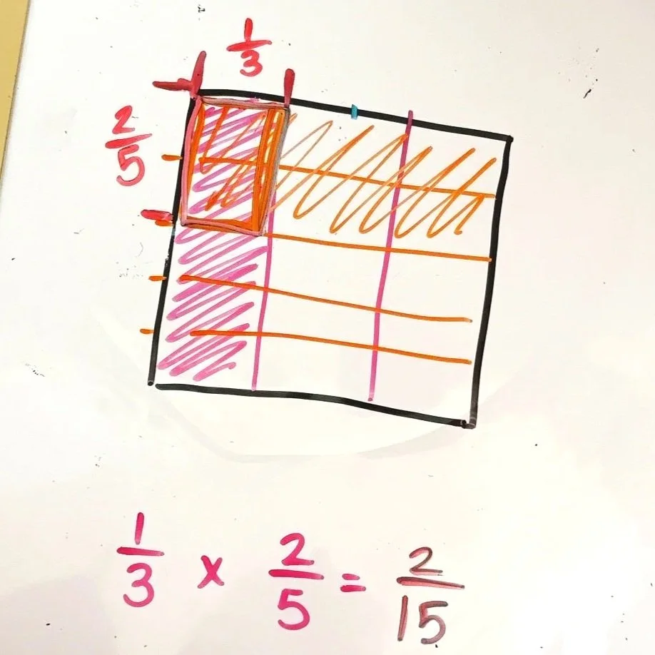 fraction multiplication with an area model
